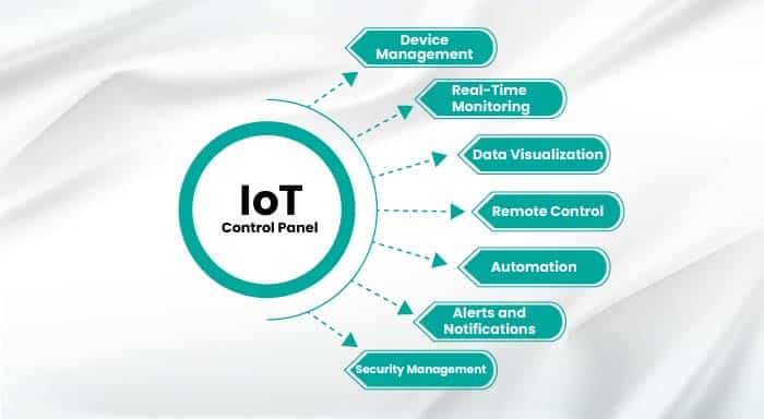 iot control panel